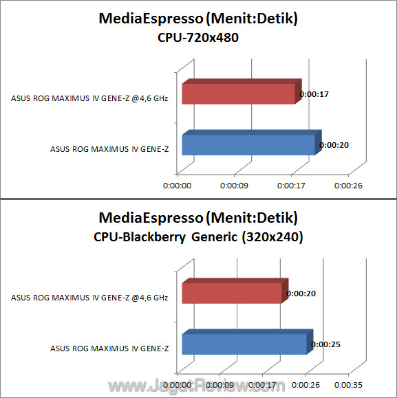asus rog maximus iv gene z me 01