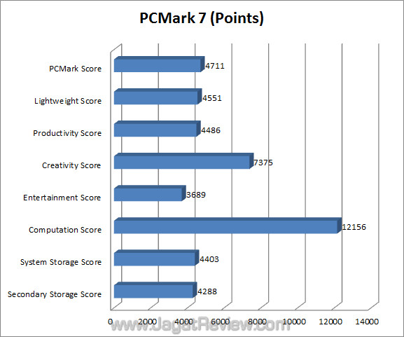 asus rog maximus iv gene z pcm7