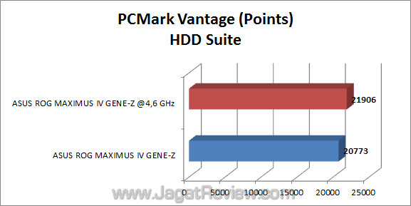 asus rog maximus iv gene z pcmv