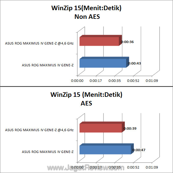 asus rog maximus iv gene z winzip