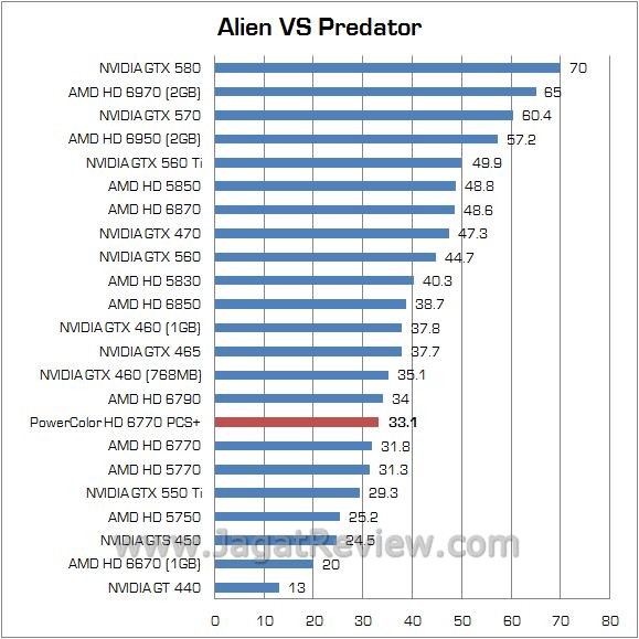 avp