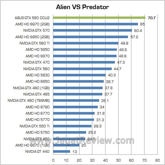 Review NVIDIA ASUS GTX 580 DirectCU II: Siap Untuk Para Pengguna Enthusiast Maupun Extreme 1 avp1