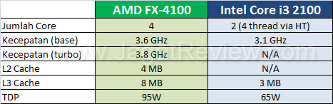 compare spec