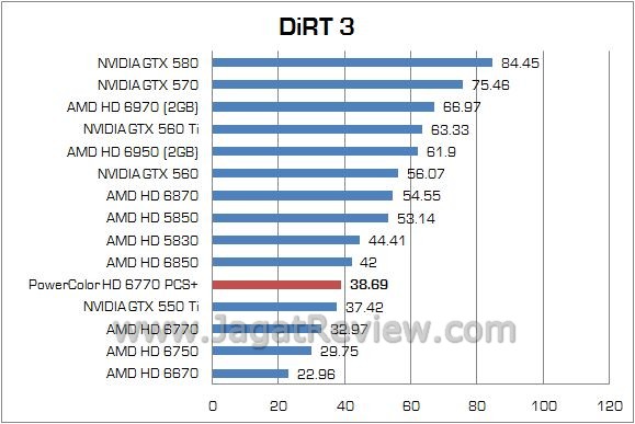 dirt3