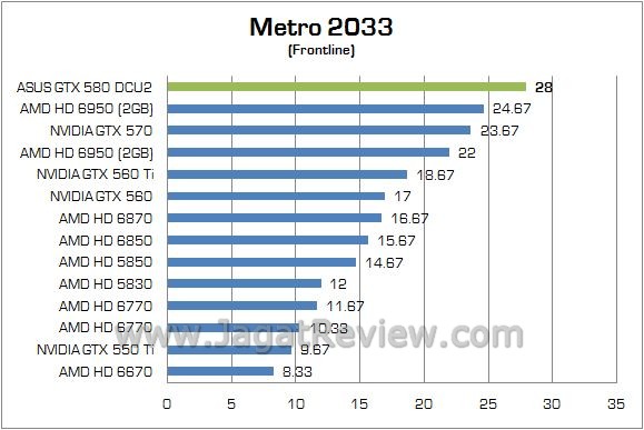 Review NVIDIA ASUS GTX 580 DirectCU II: Siap Untuk Para Pengguna Enthusiast Maupun Extreme 4 e metro