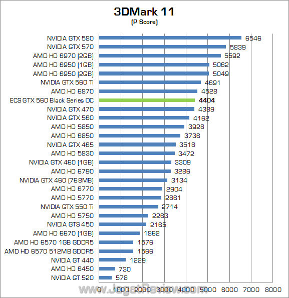 ecs gtx 560 black series oc 3dm11 01
