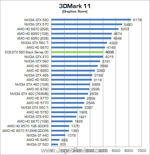 ecs gtx 560 black series oc 3dm11 02