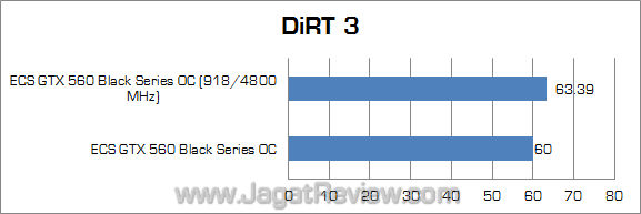 ecs gtx 560 black series oc oc dirt3