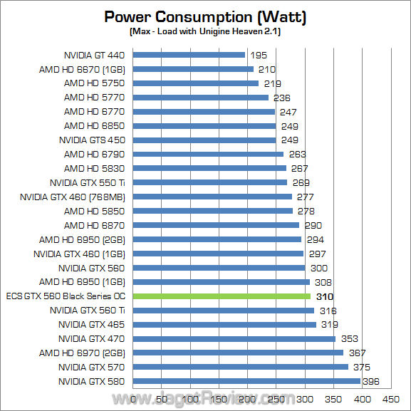 ecs gtx 560 black series oc watt 01