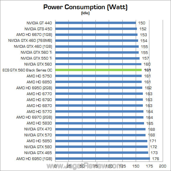 ecs gtx 560 black series oc watt 02