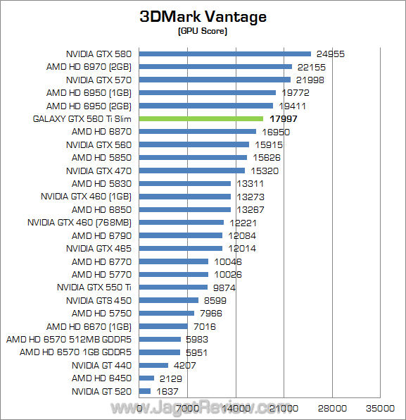 galaxy nvidia gtx 560 ti slim 3dmv 02 galaxy nvidia gtx 560 ti slim 3dmv 02