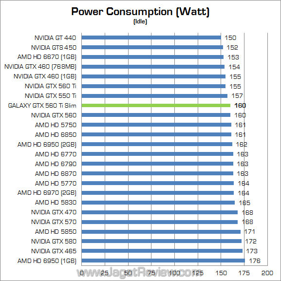 galaxy nvidia gtx 560 ti slim watt 02 galaxy nvidia gtx 560 ti slim watt 02