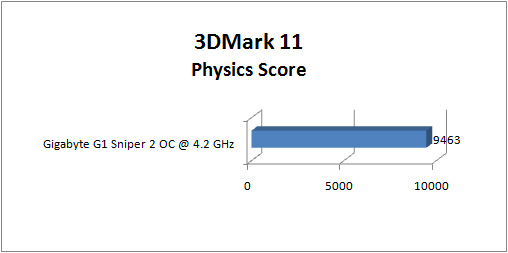 gigabyte g1 sniper2 GRAPH 3dm11 physics