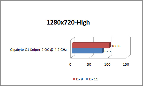 gigabyte g1 sniper2 GRAPH lp2 1280