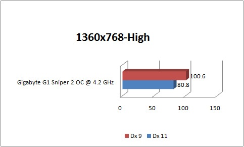 gigabyte g1 sniper2 GRAPH lp2 1360