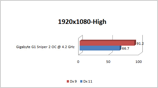 gigabyte g1 sniper2 GRAPH lp2 1920