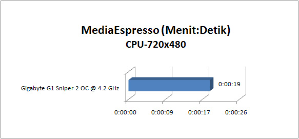 gigabyte g1 sniper2 GRAPH mse cpu