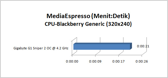 gigabyte g1 sniper2 GRAPH mse cpu bb