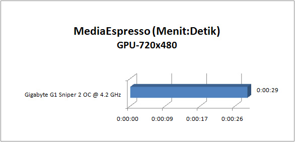 gigabyte g1 sniper2 GRAPH mse gpu