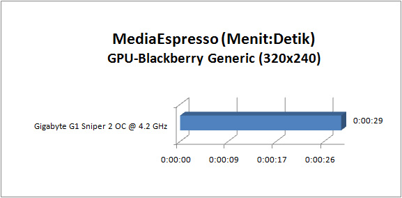 gigabyte g1 sniper2 GRAPH mse gpu bb