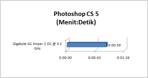 gigabyte g1 sniper2 GRAPH photoshop