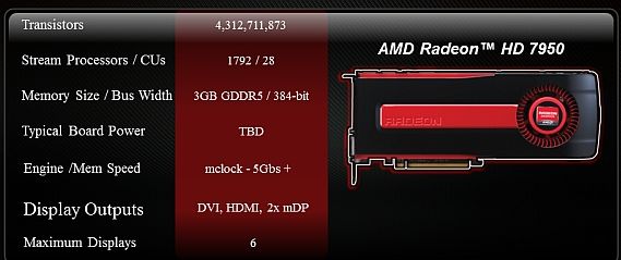 hd 7950
