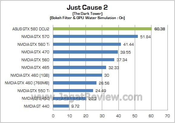 Review NVIDIA ASUS GTX 580 DirectCU II: Siap Untuk Para Pengguna Enthusiast Maupun Extreme 4 justcause2 on