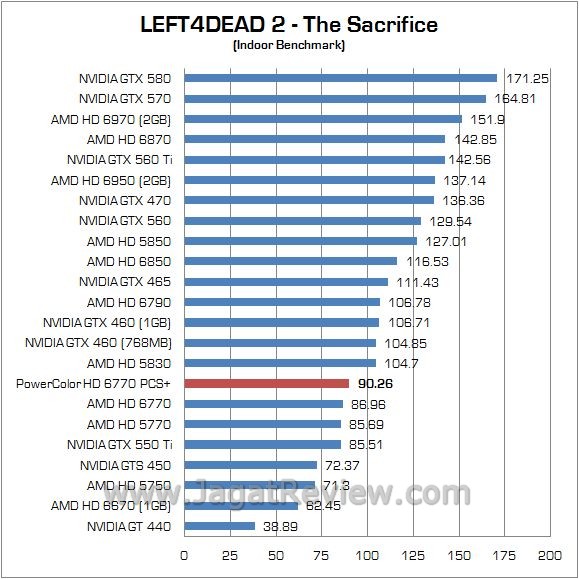 l4d in