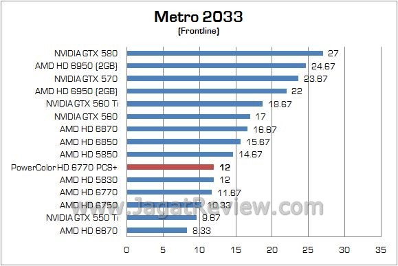 metro