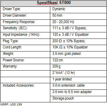 tabel-ST800 tabel ST800