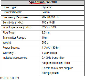 tabel-WR700 tabel WR700