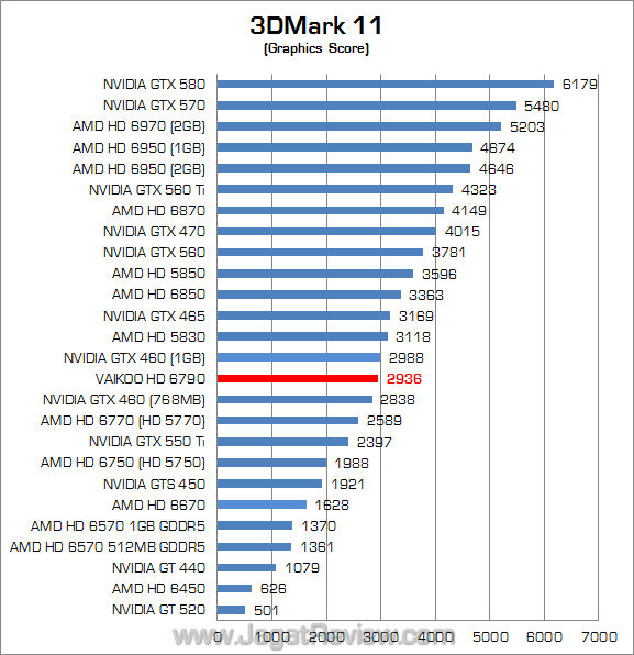 vaikoo amd hd 6790 3dm11 02 fix vaikoo amd hd 6790 3dm11 02