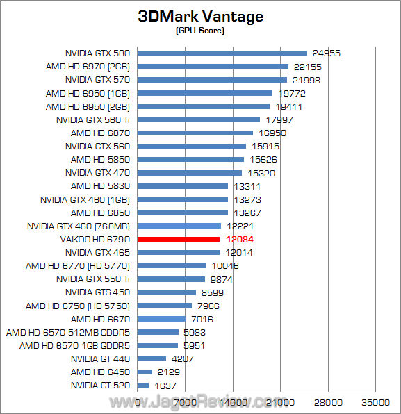 vaikoo amd hd 6790 3dmv 02 fix vaikoo amd hd 6790 3dmv 02