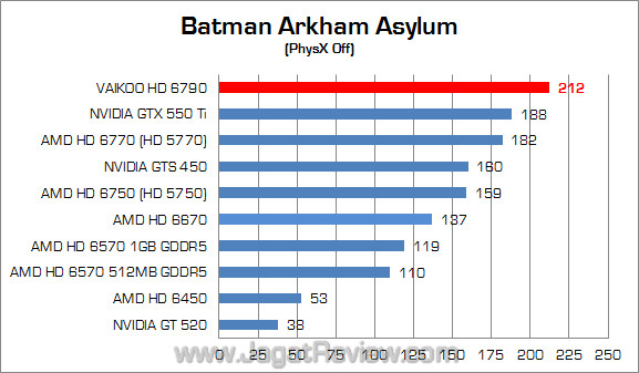 vaikoo amd hd 6790 baa vaikoo amd hd 6790 baa