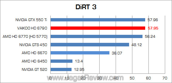 vaikoo amd hd 6790 dirt3 vaikoo amd hd 6790 dirt3