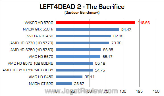 vaikoo amd hd 6790 l4d2 02 vaikoo amd hd 6790 l4d2 02