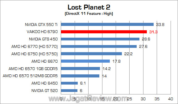 vaikoo amd hd 6790 lp2 01 vaikoo amd hd 6790 lp2 01