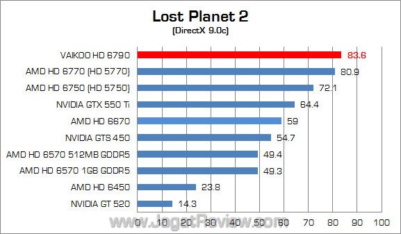 vaikoo amd hd 6790 lp2 02 vaikoo amd hd 6790 lp2 02