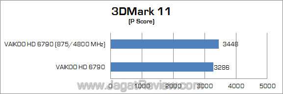 vaikoo amd hd 6790 oc 3dm11 01 vaikoo amd hd 6790 oc 3dm11 01