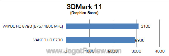 vaikoo amd hd 6790 oc 3dm11 02 vaikoo amd hd 6790 oc 3dm11 02