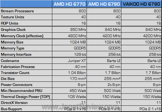 vaikoo amd hd 6790 spec vaikoo amd hd 6790 spec
