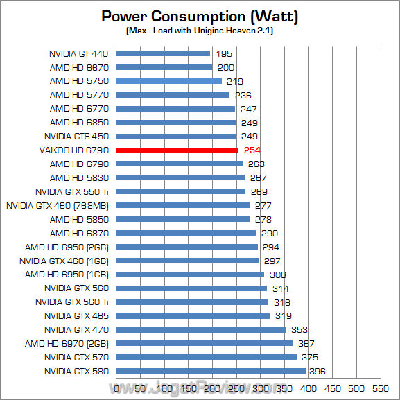 vaikoo amd hd 6790 watt 01 vaikoo amd hd 6790 watt 01
