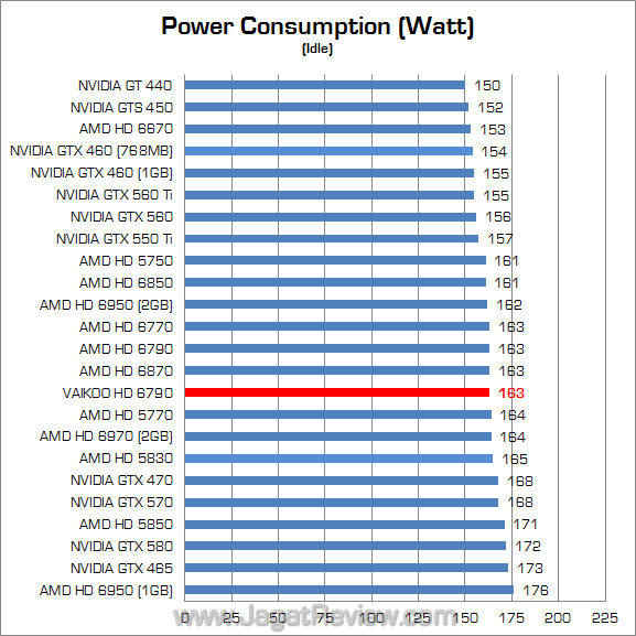vaikoo amd hd 6790 watt 02 fix vaikoo amd hd 6790 watt 02