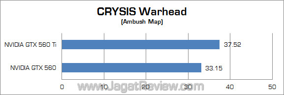 vga 2 jutaan cw nvidia