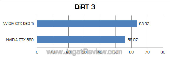 vga 2 jutaan dirt3 nvidia