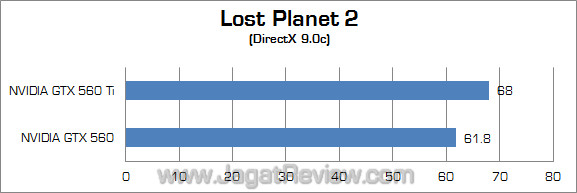 vga 2 jutaan lp2 02 nvidia