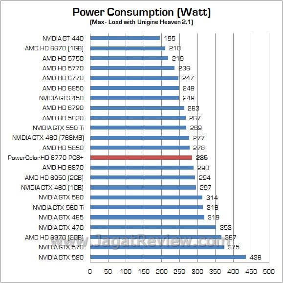 watt load