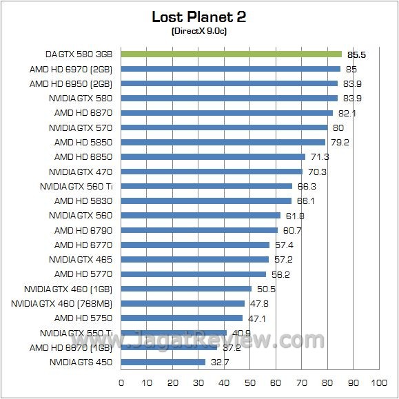 10 lp 2