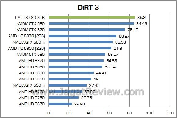 11 dirt3