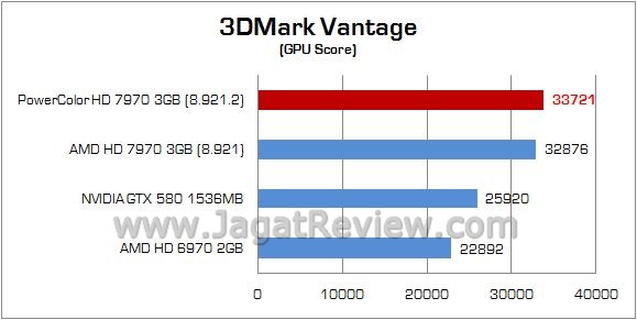 1 3dv 2